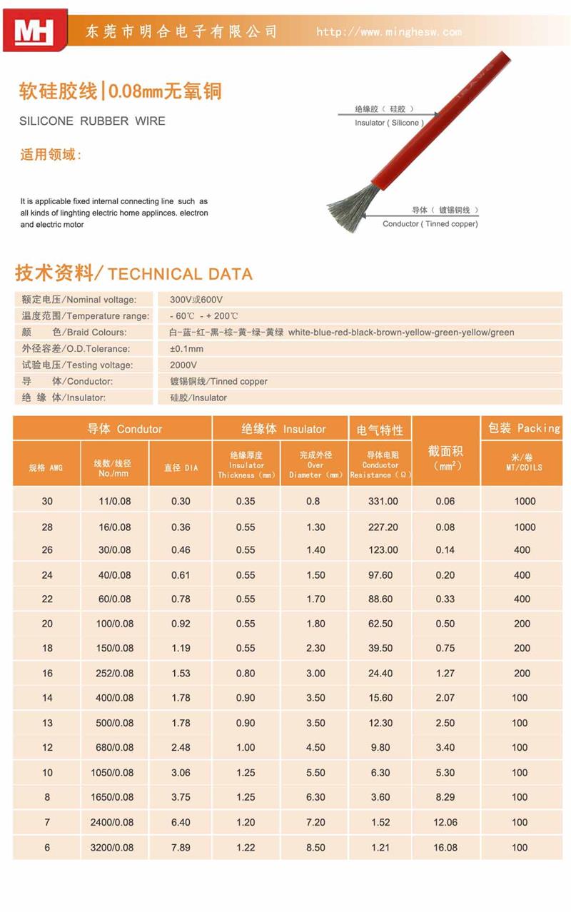 0.08mm軟硅膠線規(guī)格表.jpg